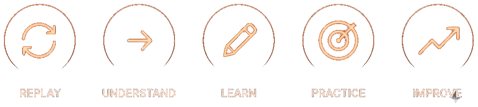 Replay, understand, learn, practice, improve