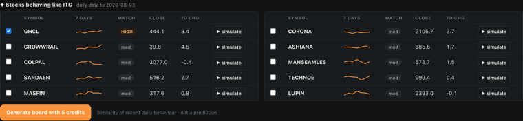 Similar stocks